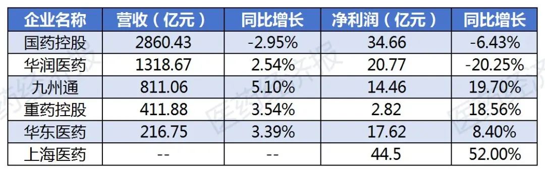 表格_流通.jpg